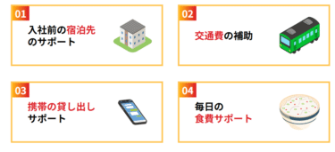 ソクワークの口コミから評判を徹底調査!利用方法は？